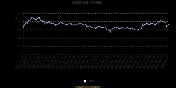 配资导航之家 博时互联网主题混合：2025年第一季度利润1177.11万元 净值增长率3.21%