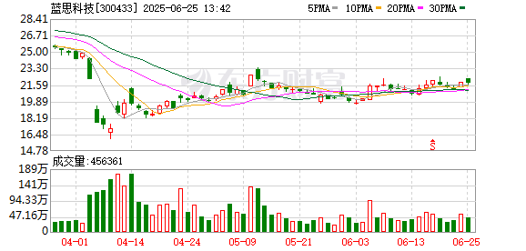 股票配资配资平台 Rokid携手蓝思科技 Rokid Glasses首台产品下产线